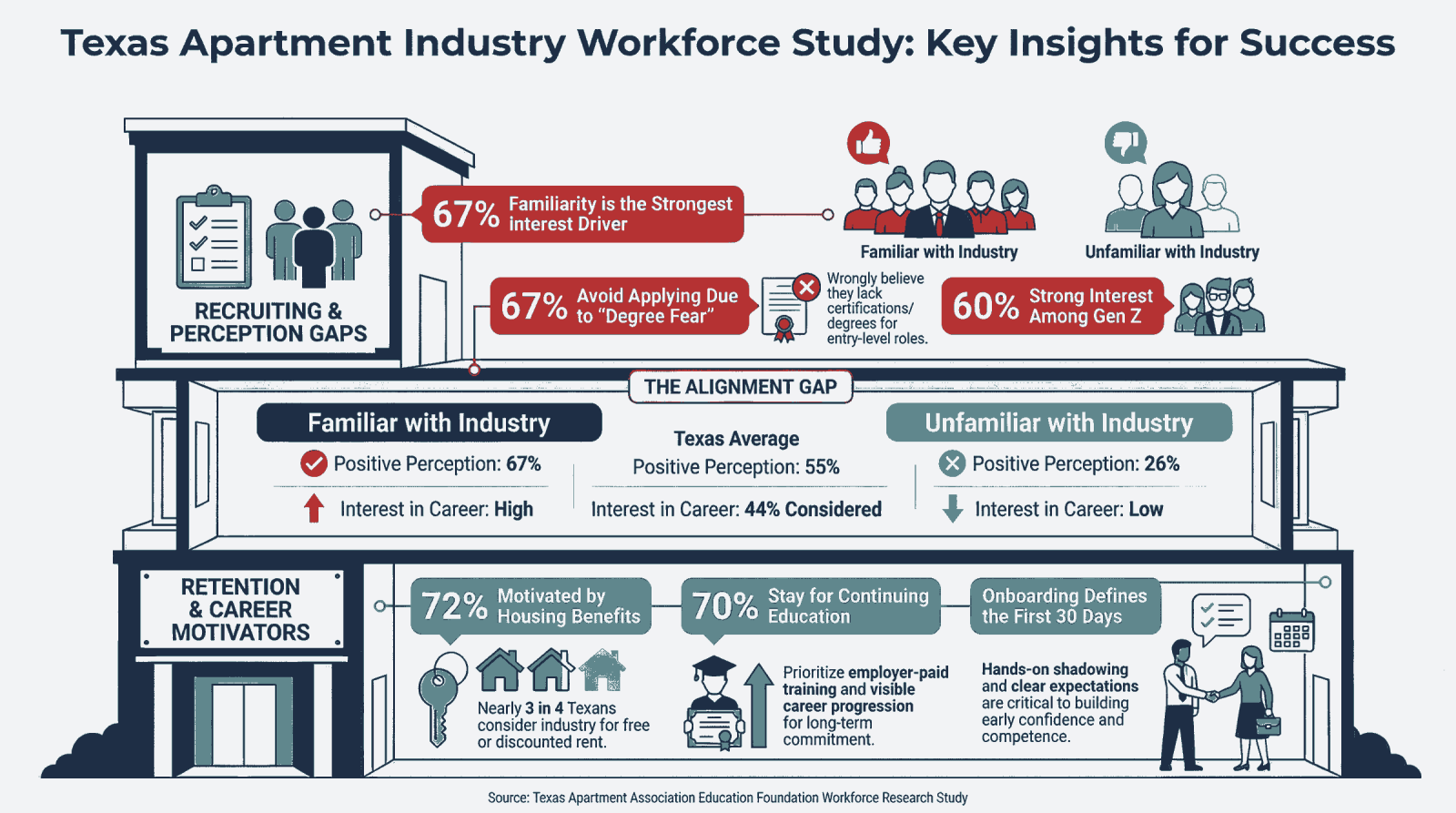 Industry Job Infographic