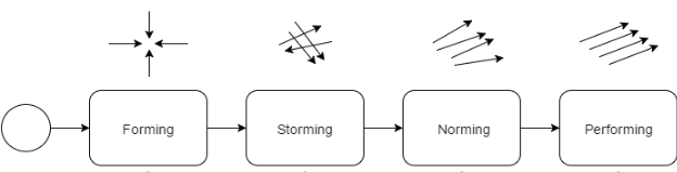 File:Modelo de Tuckman.png - Wikimedia Commons