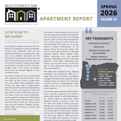 Spring 2026 Apartment Report