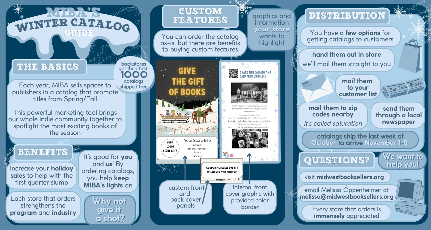 2025 Catalog Infographic
