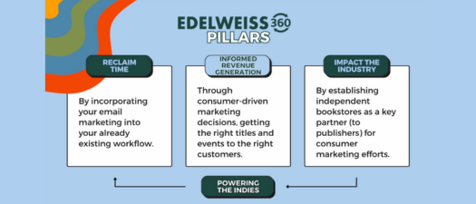 Leveraging Edelweiss360