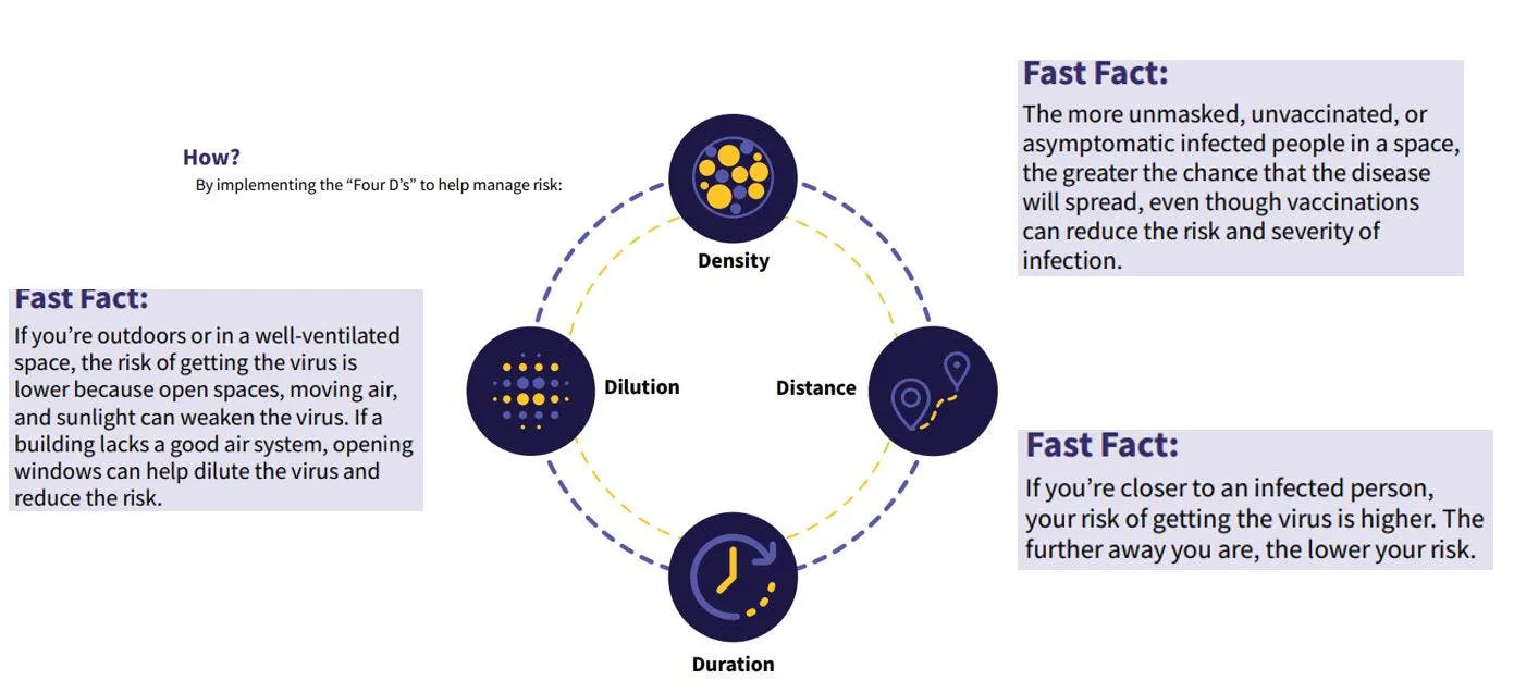 A diagram of a fast responseDescription automatically generated