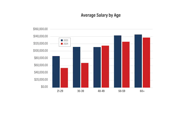 iw2412_salary_survey_charts_7