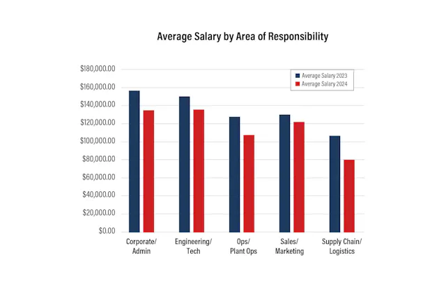 iw2412_salary_survey_charts_1