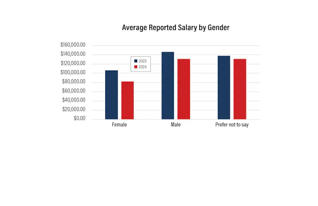 iw2412_salary_survey_charts_5