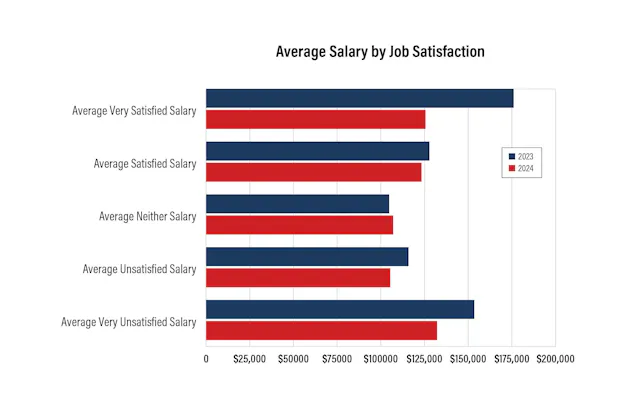 iw2412_salary_survey_charts_4