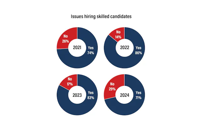 iw2412_salary_survey_charts_3