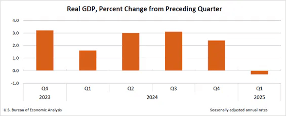stagflation_chart_1