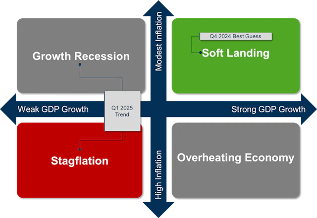 stagflation_chart_3