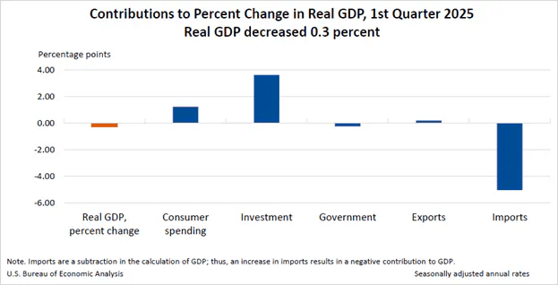 stagflation_chart_4
