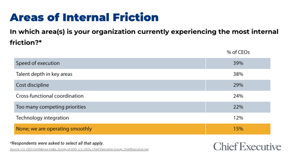 A screen shot of a surveyDescription automatically generated