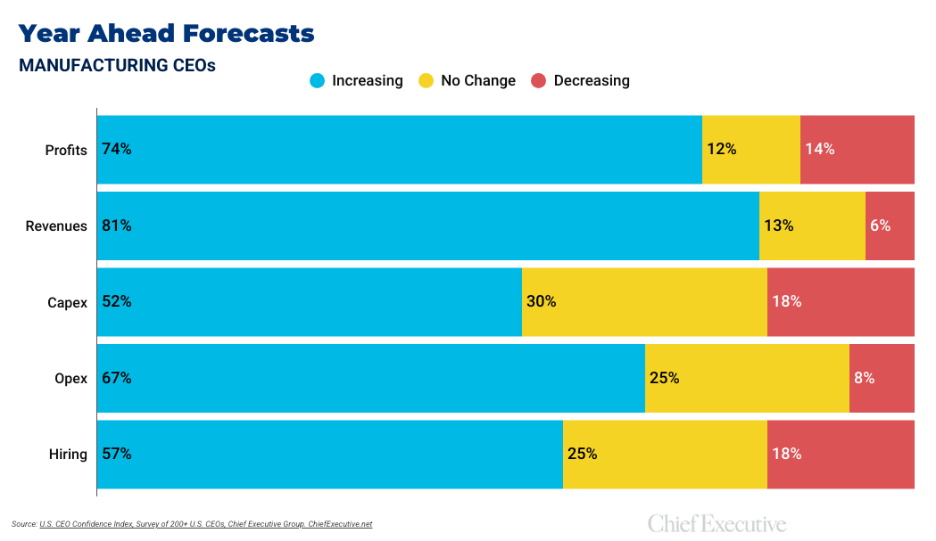 A blue and yellow bar graphDescription automatically generated