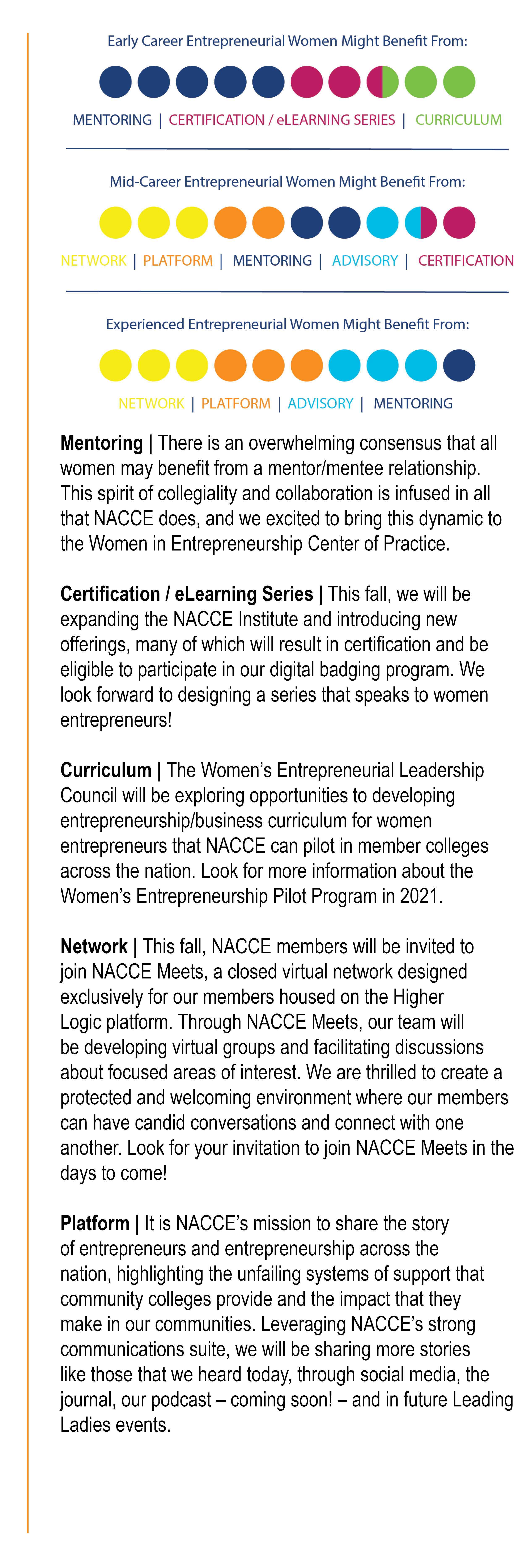 Bold Thinking And Bold Action Women S Entrepreneurship National Association For Community College Entrepreneurship