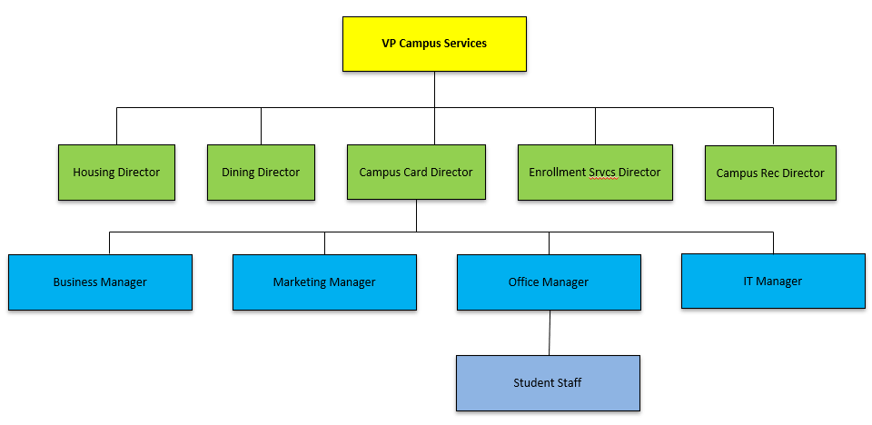 A diagram of a companyAI-generated content may be incorrect.