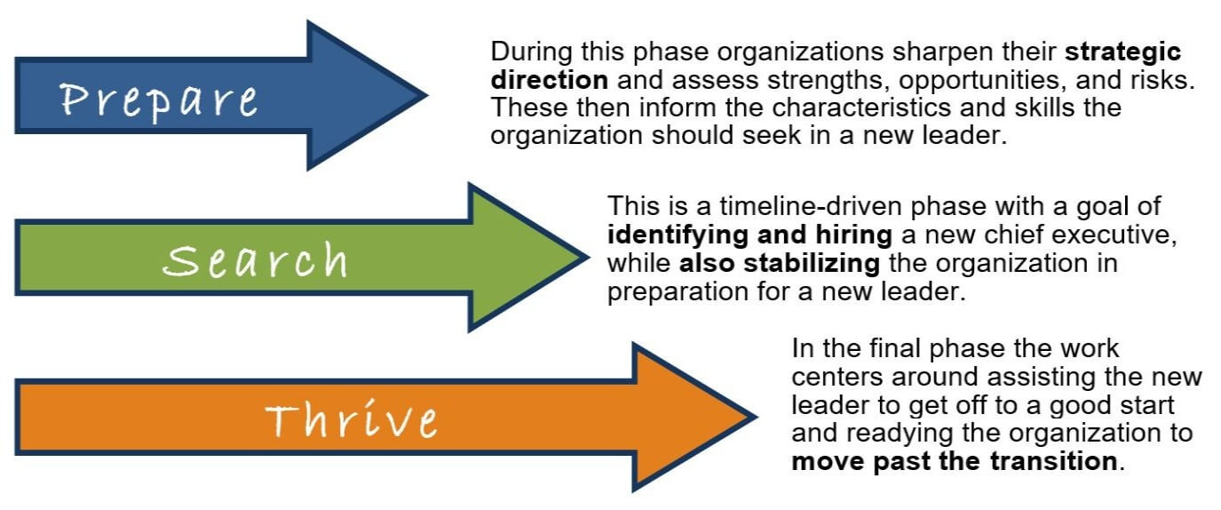 Executive Transition Toolkit Sample: Prepare, Search, Thrive