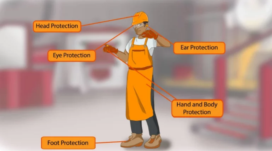 cartoon worker wearing PPE, with arrows pointing to PPE