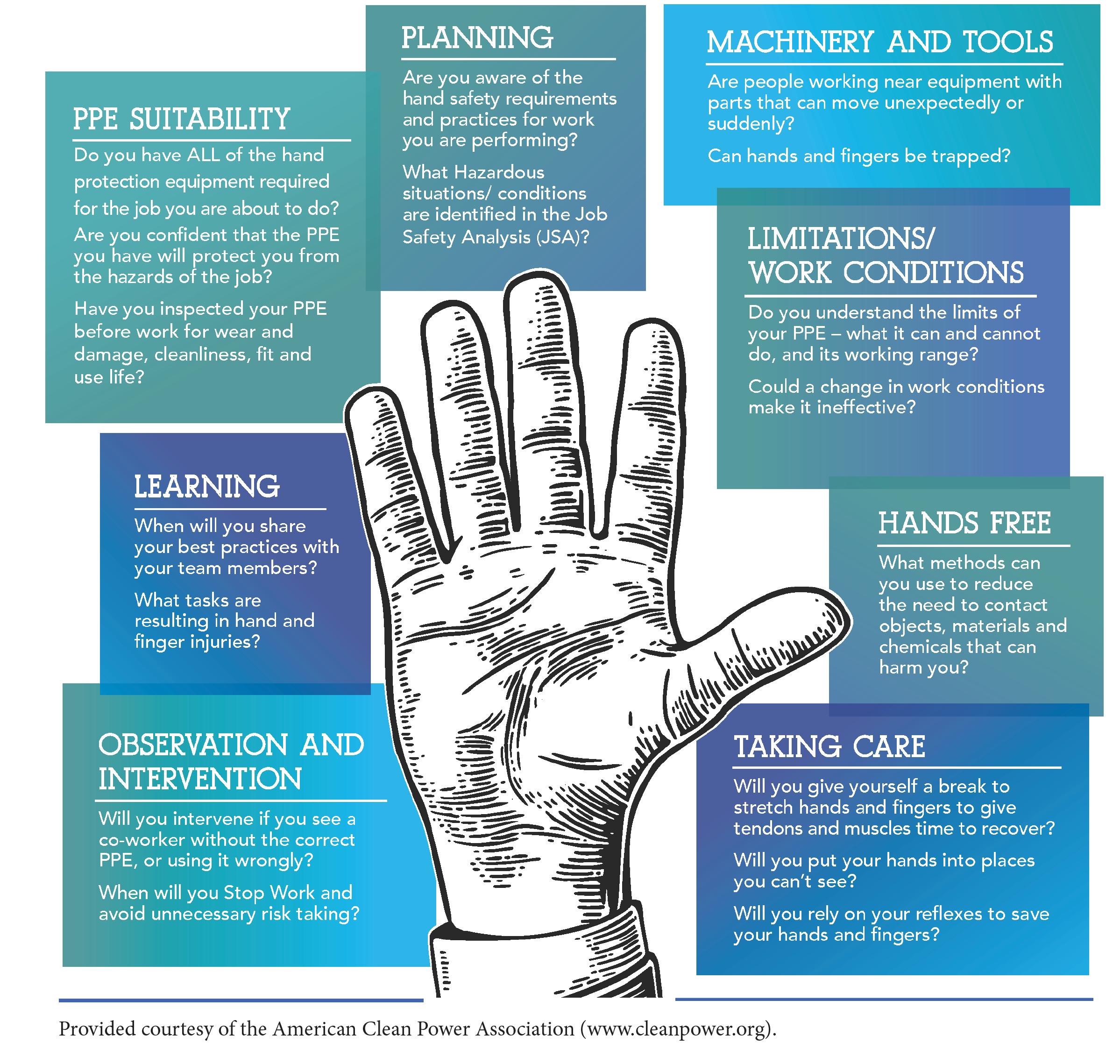 hand safety chart