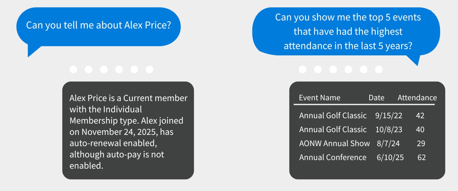 Novi Navigator answering a plain-language question about association data