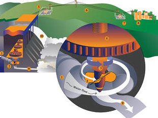 Hydro Project