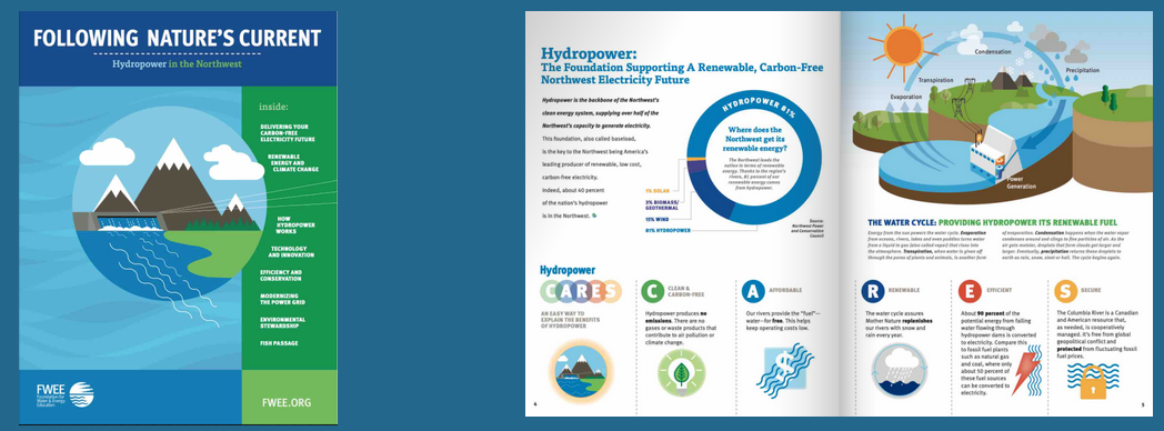 Hydro Report Cover