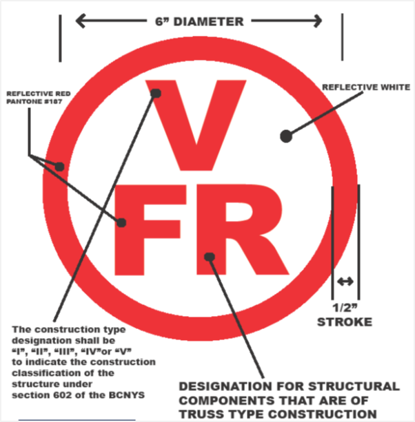 TRUSS PLACARD