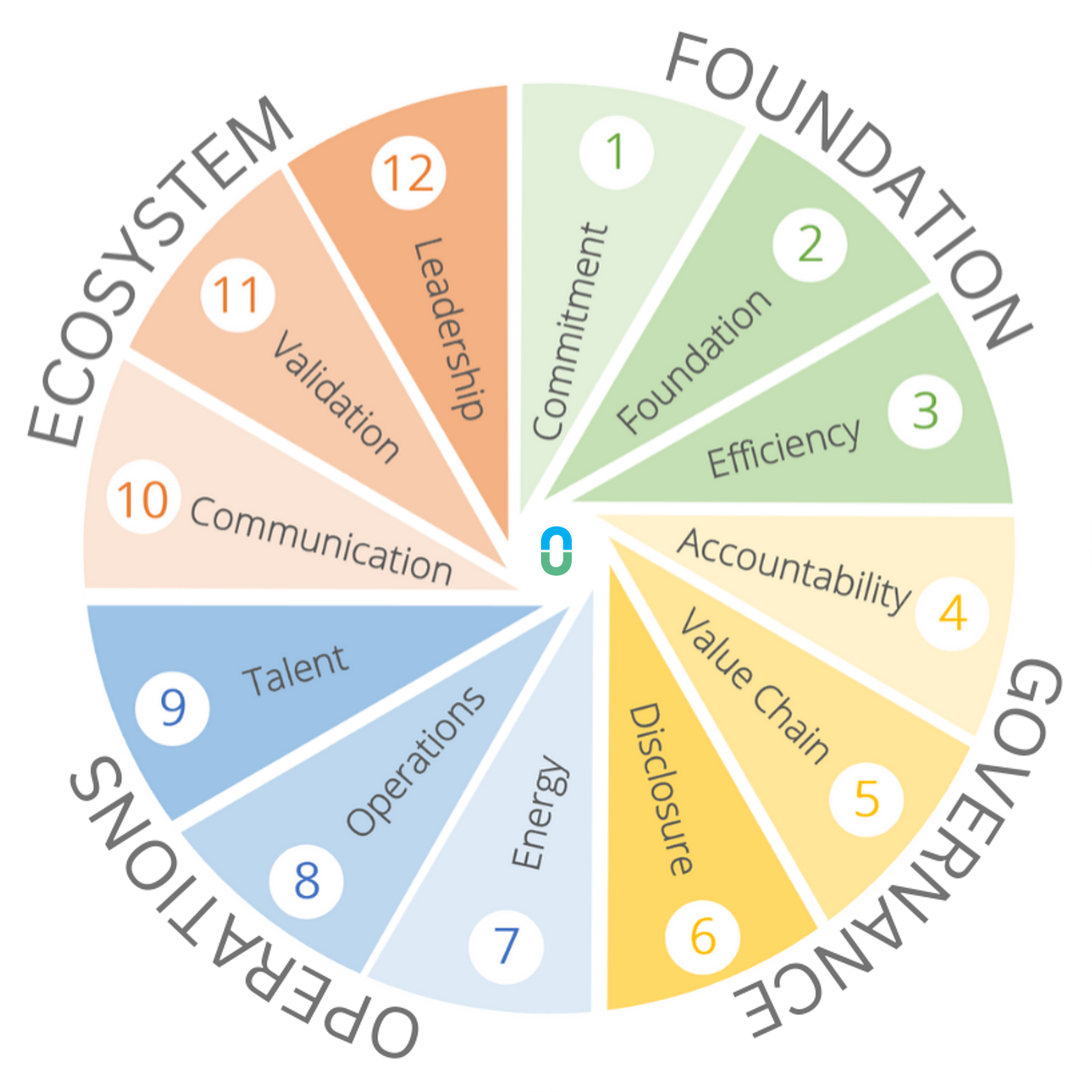 Maturity Model image