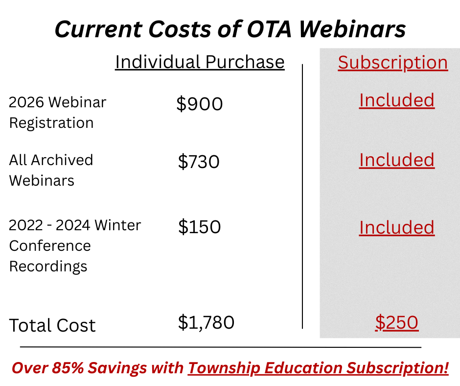The OTA hosted 48 webinars in 2024. If a member wanted to take every new course, the cost would be $900. If that member wanted to take every available webinar recording at the member price of $10 per course, the cost would be $730. The 2022 and 2023 Winter conference recordings cost $75 each. Total cost for a member to take every recorded OTA course in 2024 and both winter conference packages would be $1780. With the Township Education Subscription, this member would save 85% at $250 rate on over 110 hours of webinars designed for townships.
