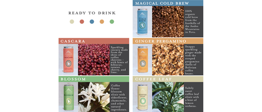 NYC Chapter November Meeting- Coffee: A Fermented Beverage?
