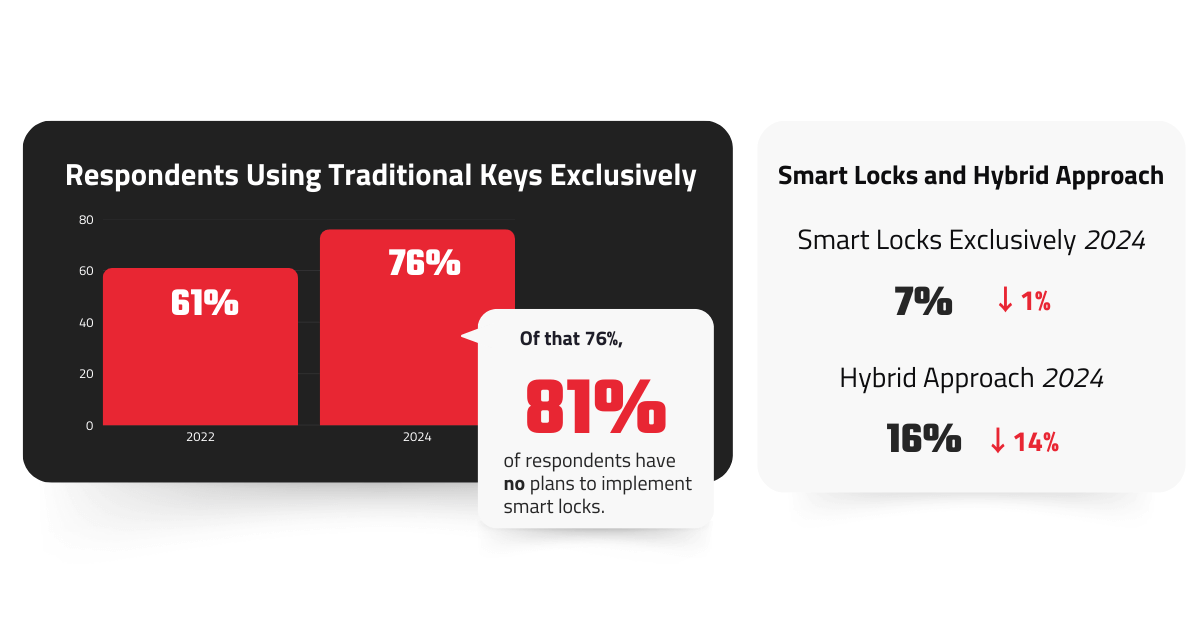 A close-up of a keyAI-generated content may be incorrect.