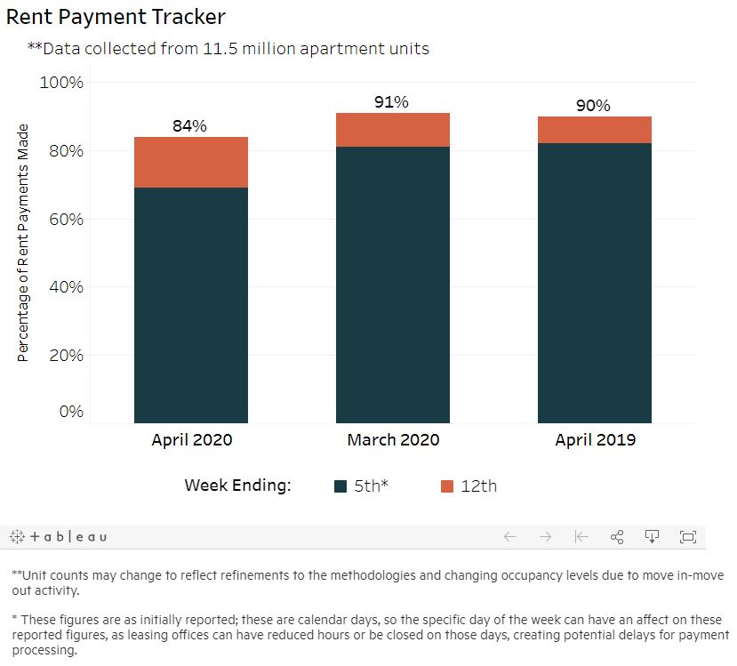 NMHC Rent Tracker