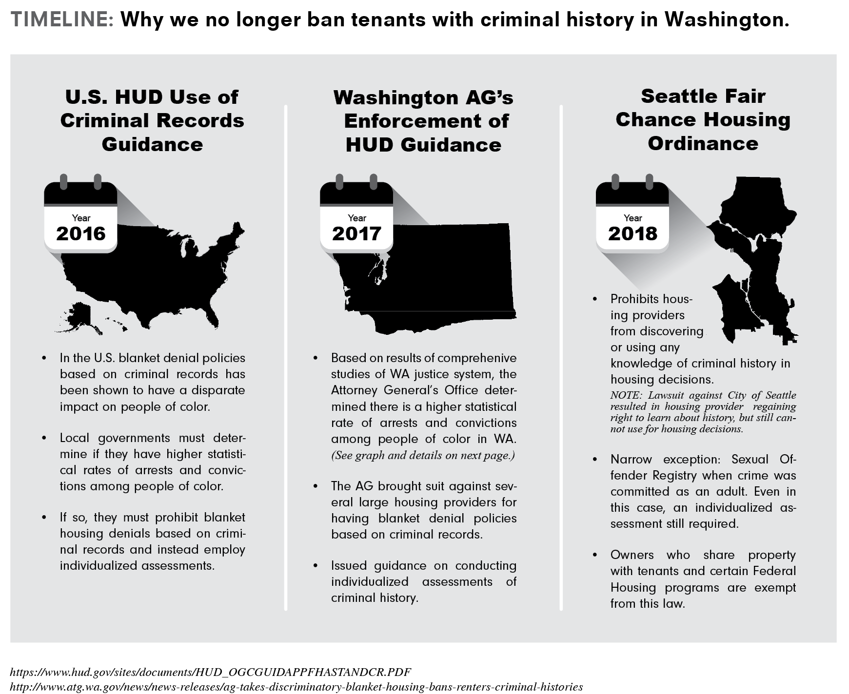 A timeline of why we no longer ban tenants with criminal history in washington