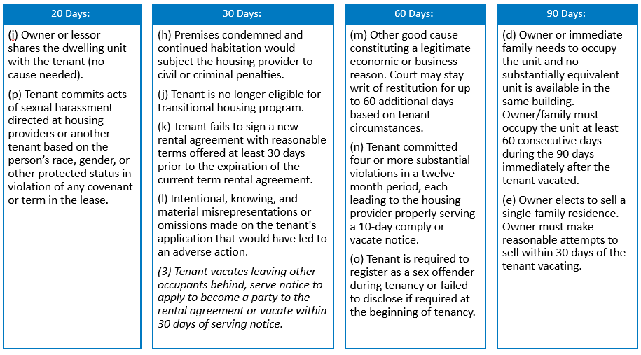 New Just Cause Termination Notice Requirements