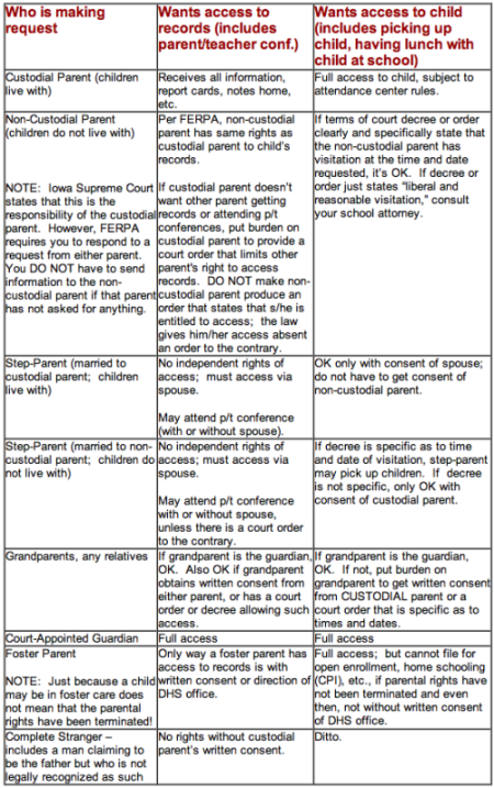 Custody Matrix