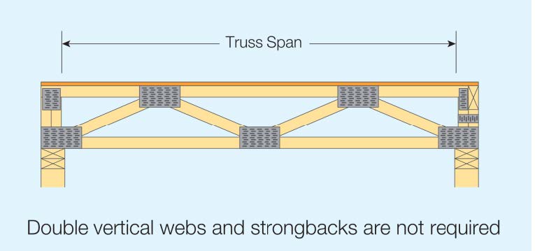 Short-span EFP truss layout; note that double vertical webs and strongbacks are not required