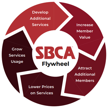 SBCA Flywheel Graphic