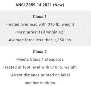 ANSI Criteria Class 1