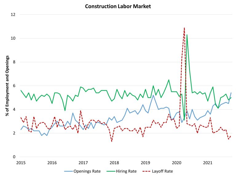 Construction Job Openings Oct21