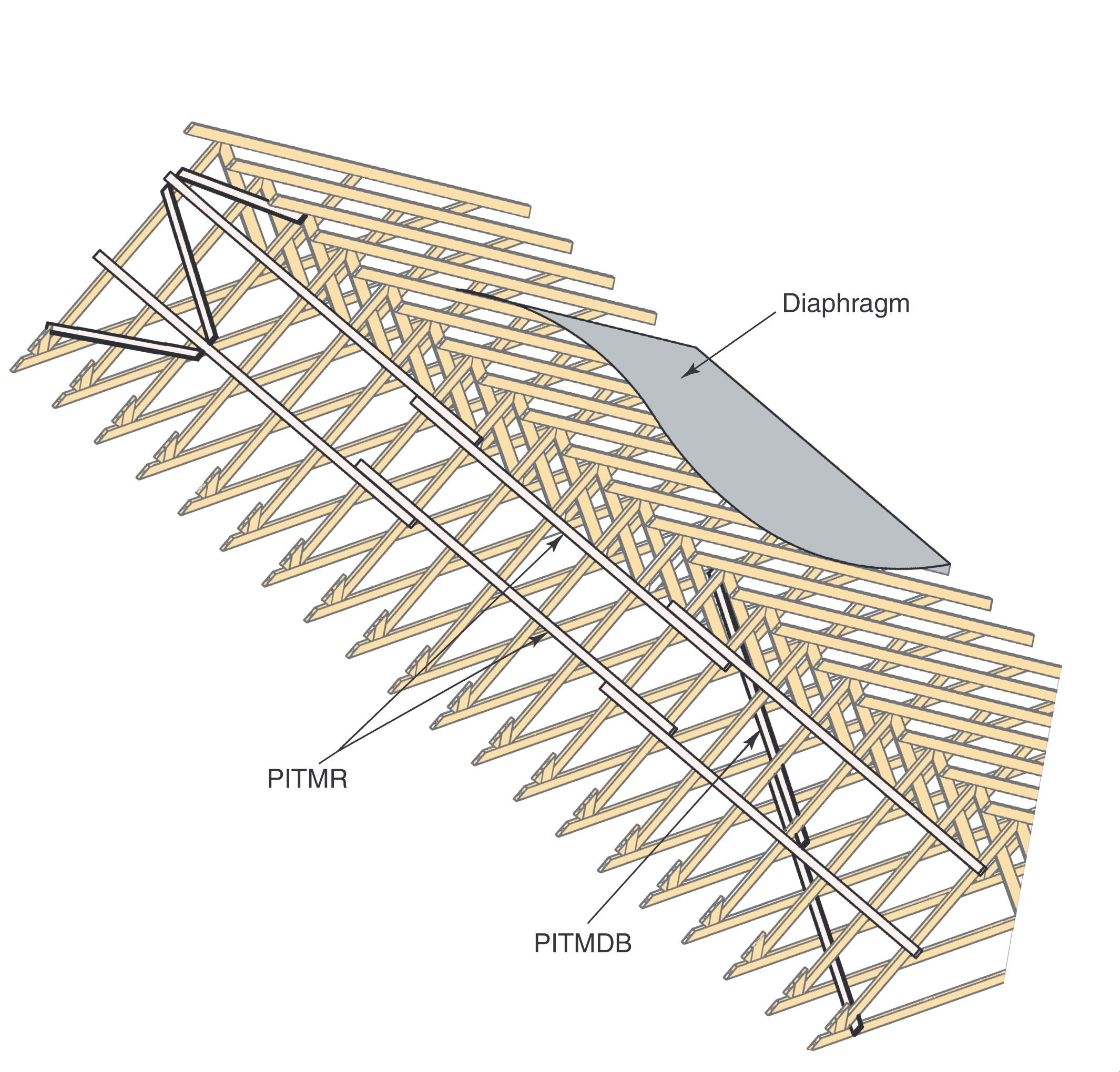 Wood Truss Bracing Definitions Expand in 2021 IBC - Structural Building ...