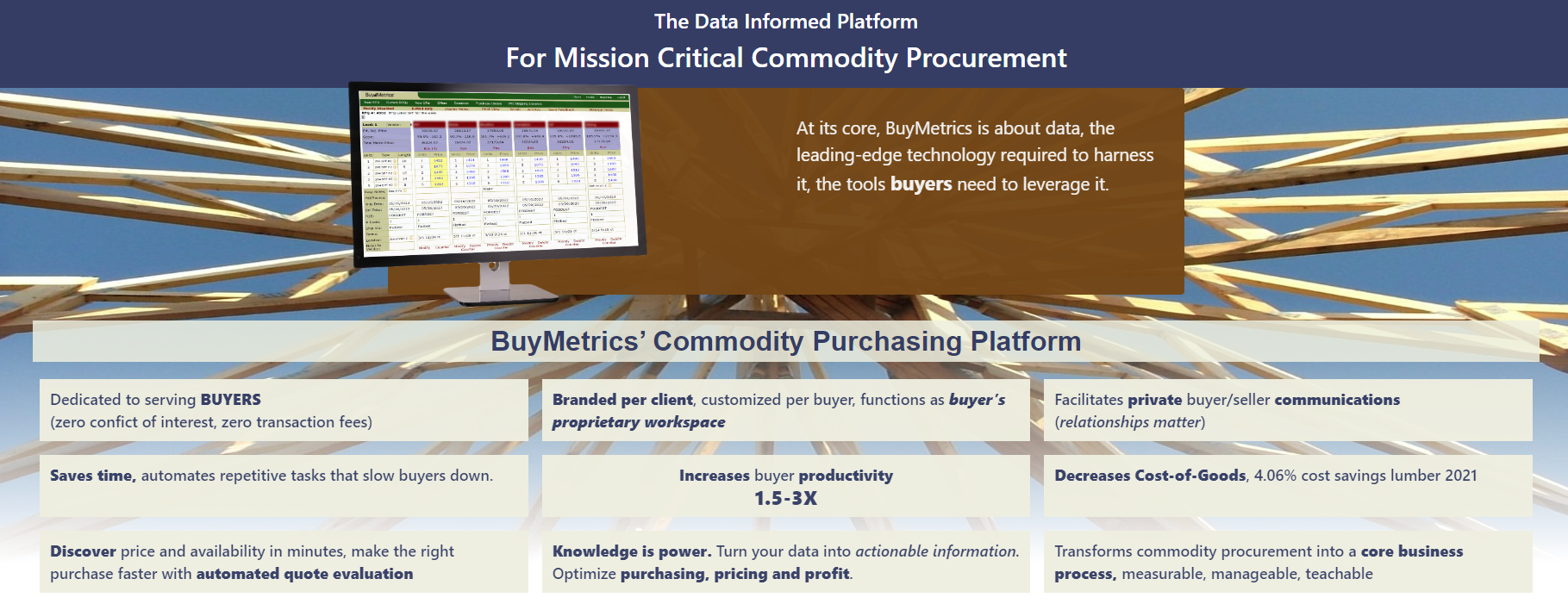 BuyMetrics