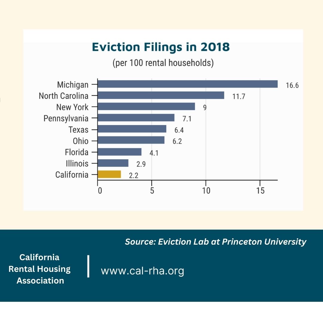 Eviction Statistics from CalRHA