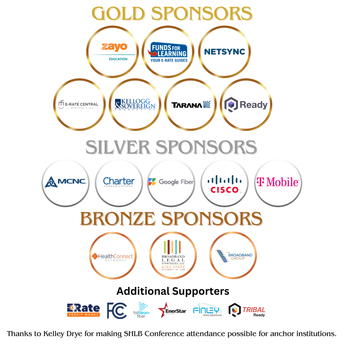 AnchorNets Sponsors