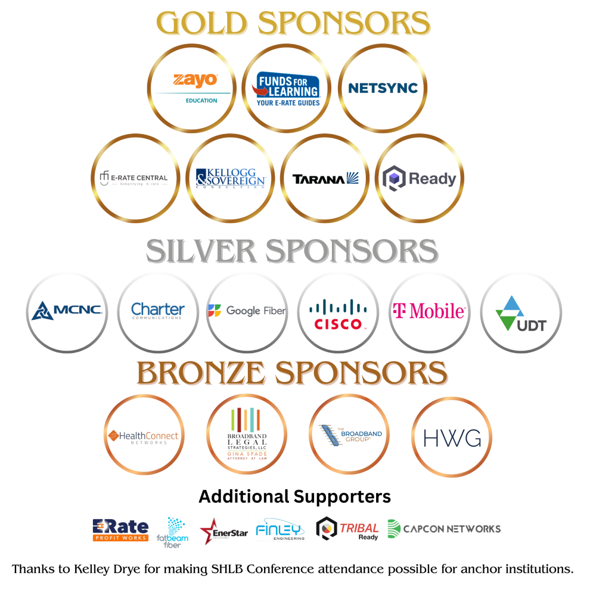 AnchorNets Sponsors