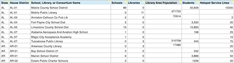 hotspot program excel