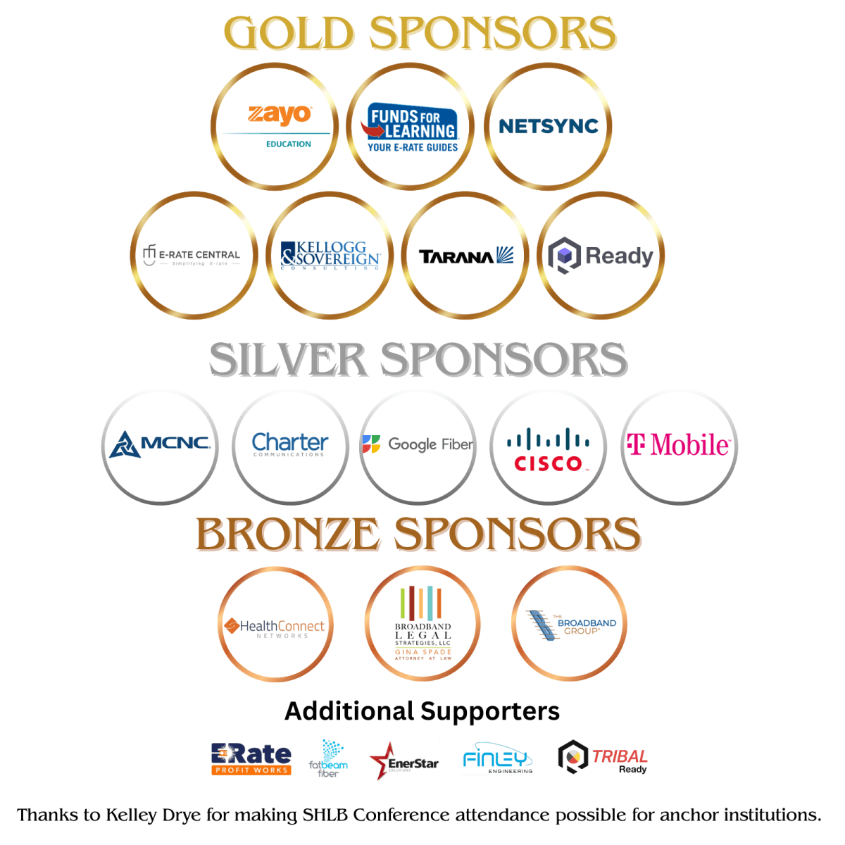 AnchorNets Sponsors