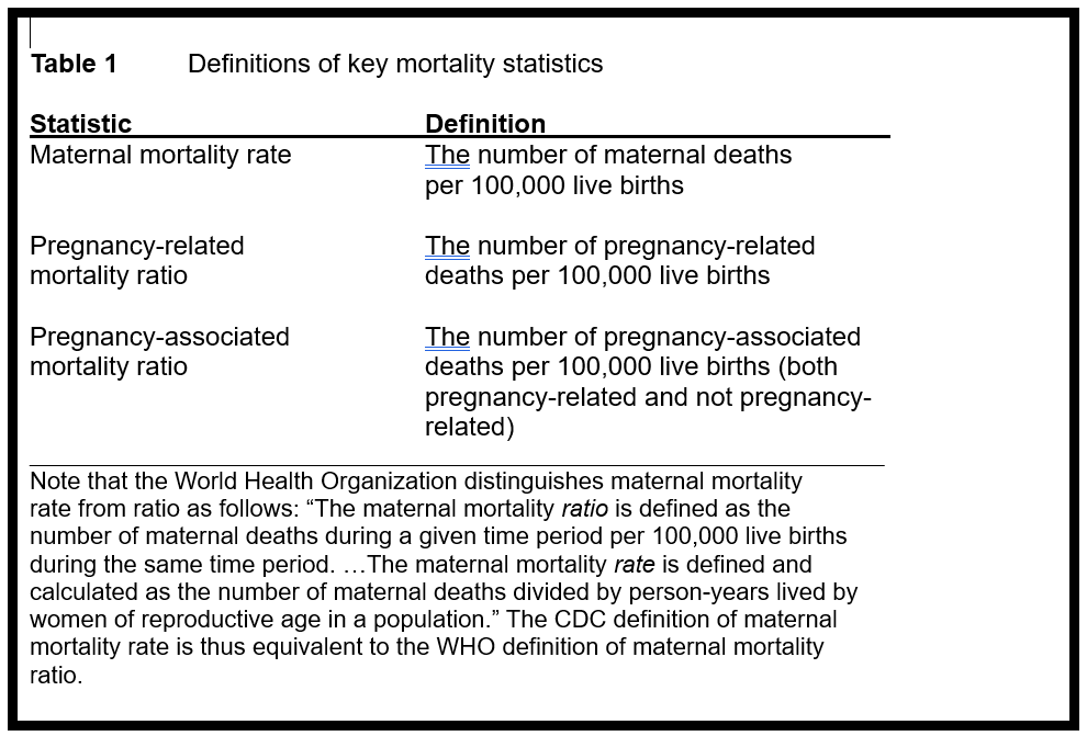 Maternal mortality graphic