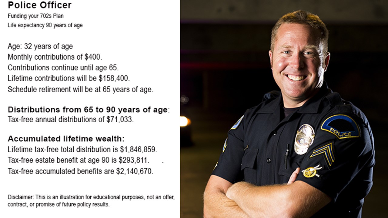 Law Enforcement Case Study Male 32 I Monthly contributions $400