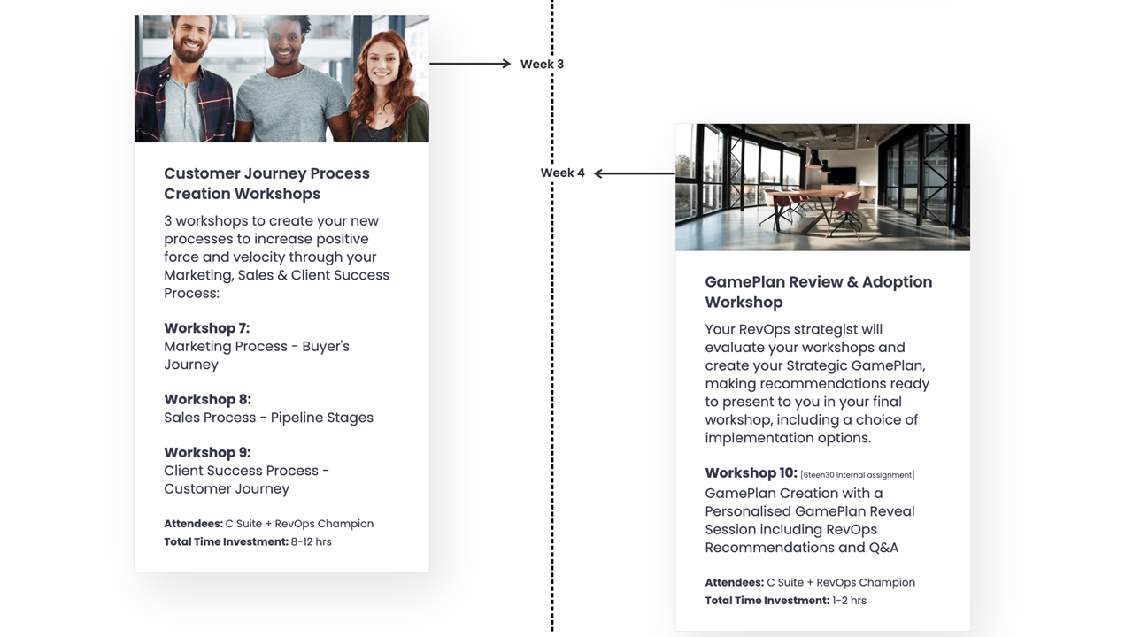 Workshops week 3 and 4