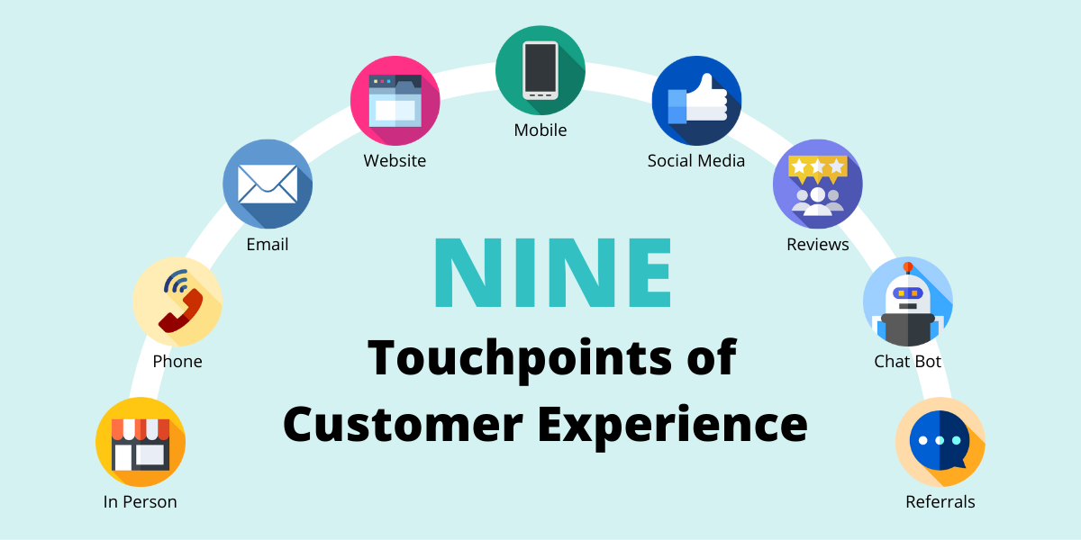 Customer Experience Touchpoints