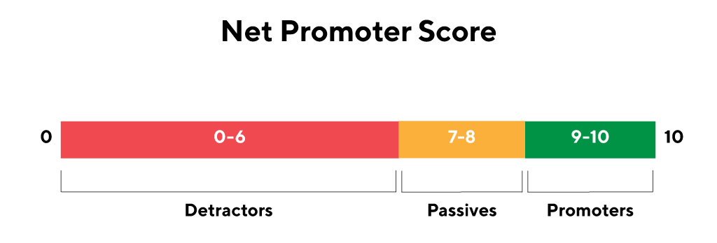 NPS Promoter Score