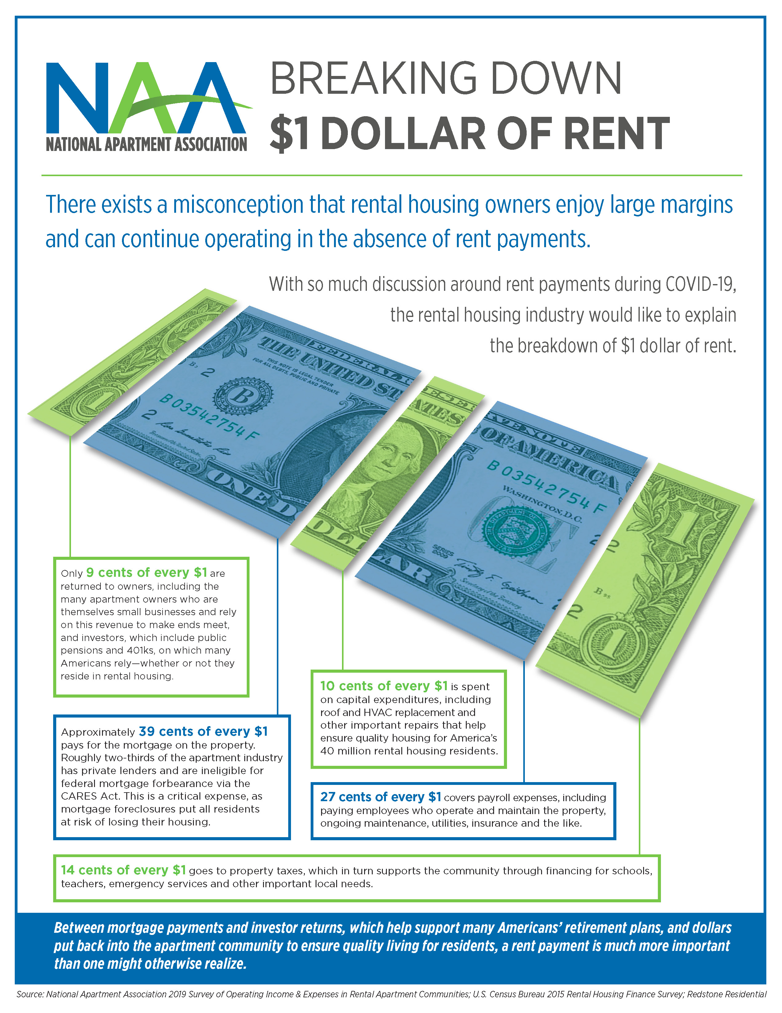 Image of breaking down $1 of rent. Written collatateral to accompany video.